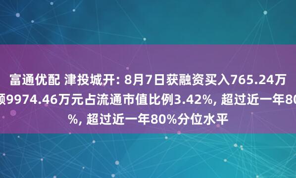 富通优配 津投城开: 8月7日获融资买入765.24万元, 融资余额9974.46万元占流通市值比例3.42%, 超过近一年80%分位水平