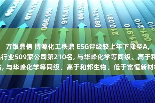 万银鼎信 博源化工秩鼎 ESG评级较上年下降至A, 位居GICS三级化学制品行业509家公司第210名, 与华峰化学等同级、高于和邦生物、低于富恒新材等